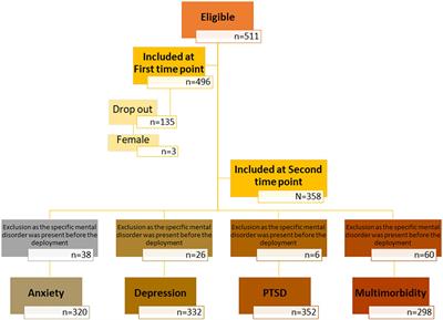 Incidence of mental disorders in soldiers deployed to Afghanistan who have or have not experienced a life-threatening military incident—a quasi-experimental cohort study